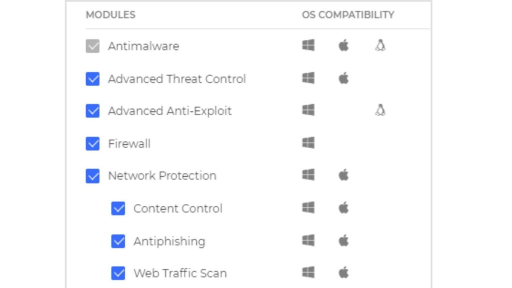 [BITDEFENDER-GRAVITYZONE-BUSINESS-SECURITY-ENTERPRISE] Suscripción Bitdefender GravityZone Business Security Enterprise