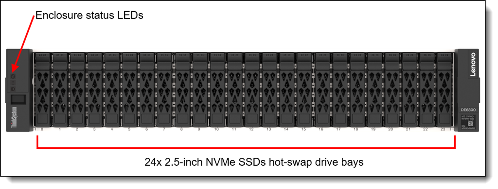 Almacenamiento ThinkSystem Lenovo Server DE6800