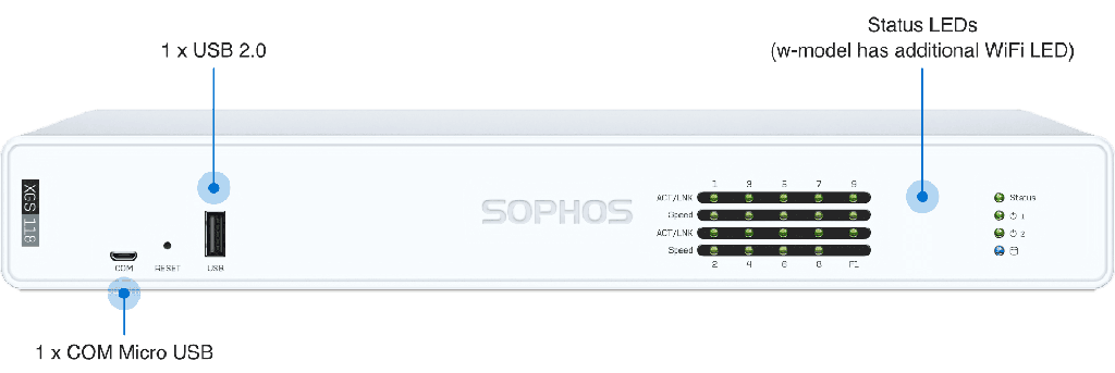[SOPHOS-XGS-118] Firewall Sophos XGS 118