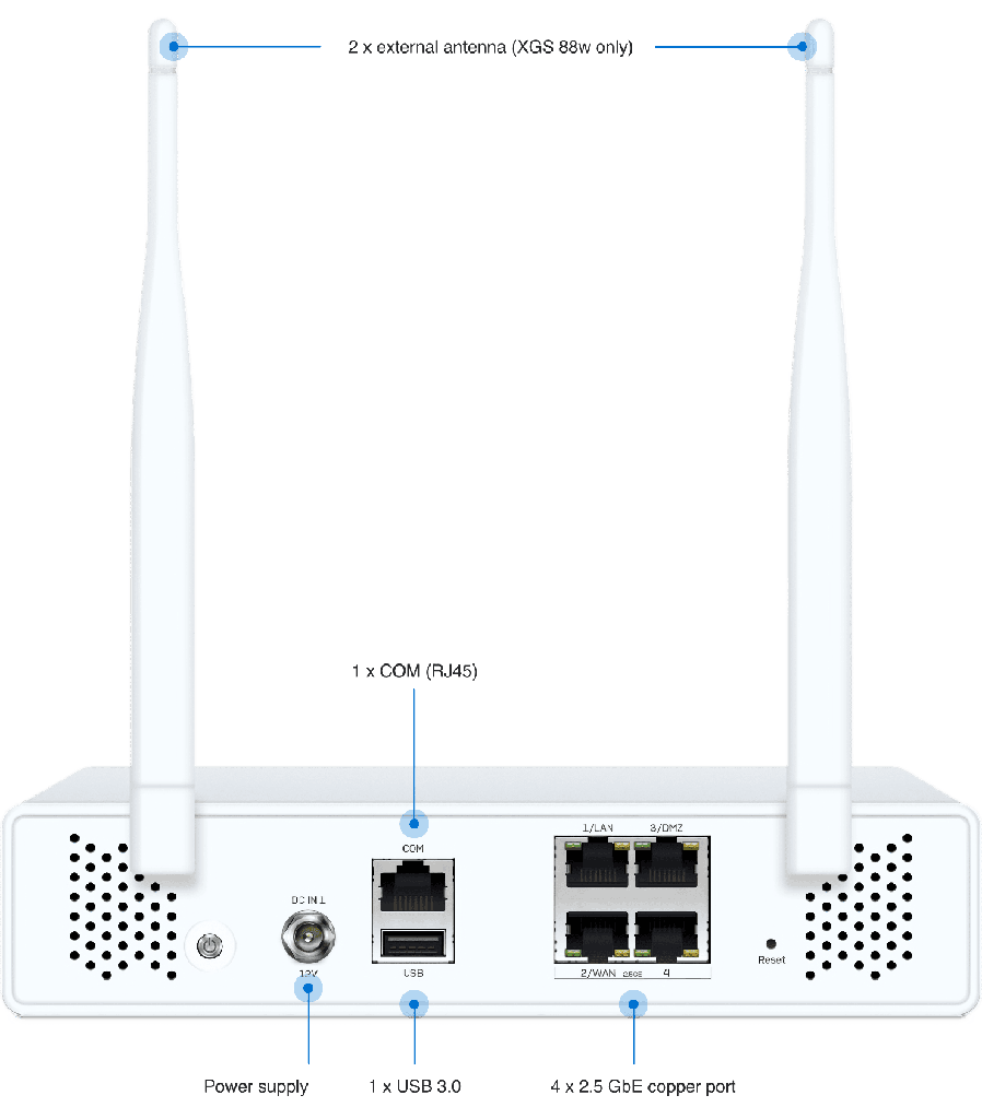 Firewall Sophos XGS 88