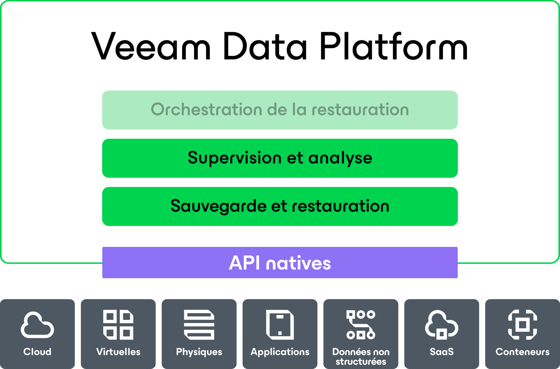 Suscripción Veeam Data Platform Advanced