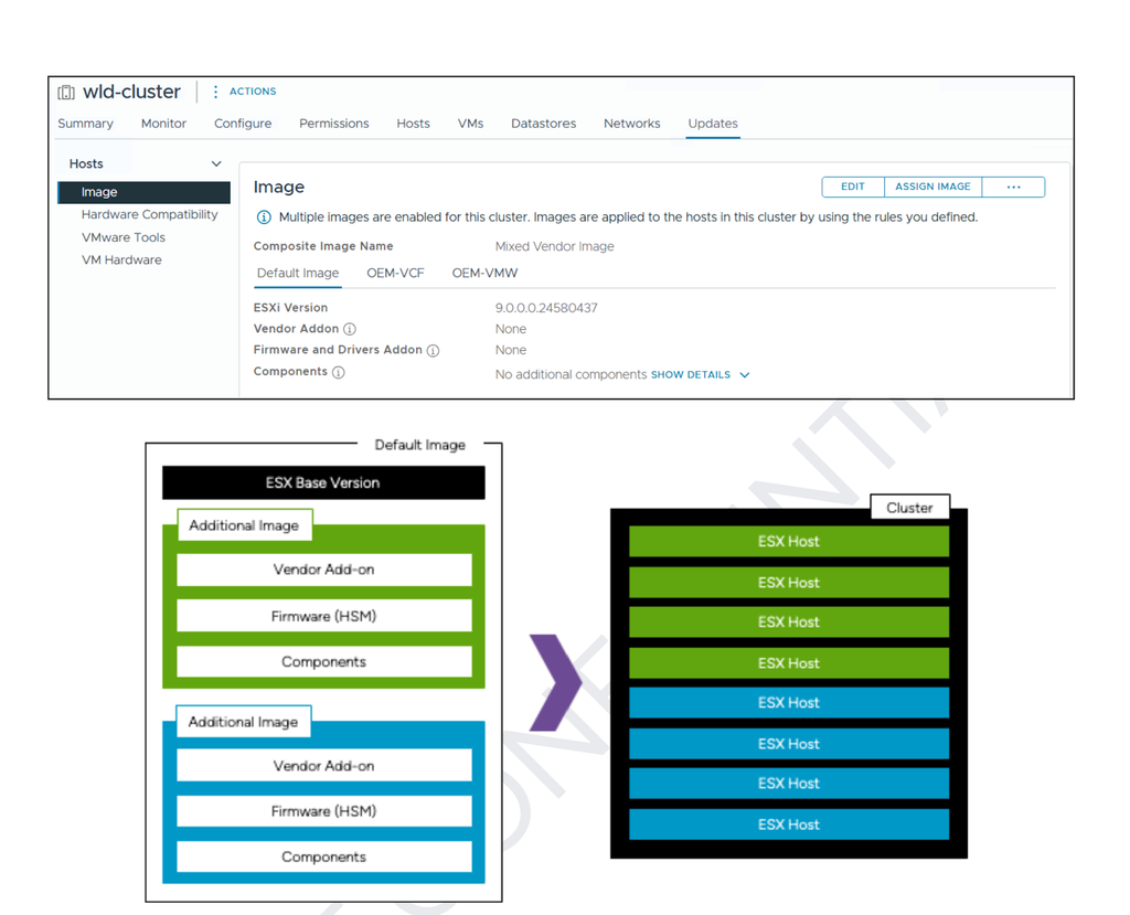 Suscripción VMware vSphere Foundation